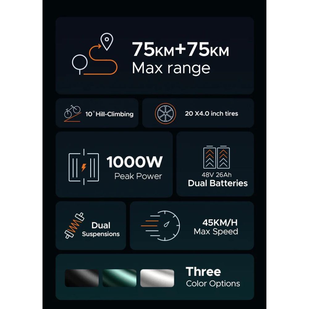 ENGWE M20 Electric Bike